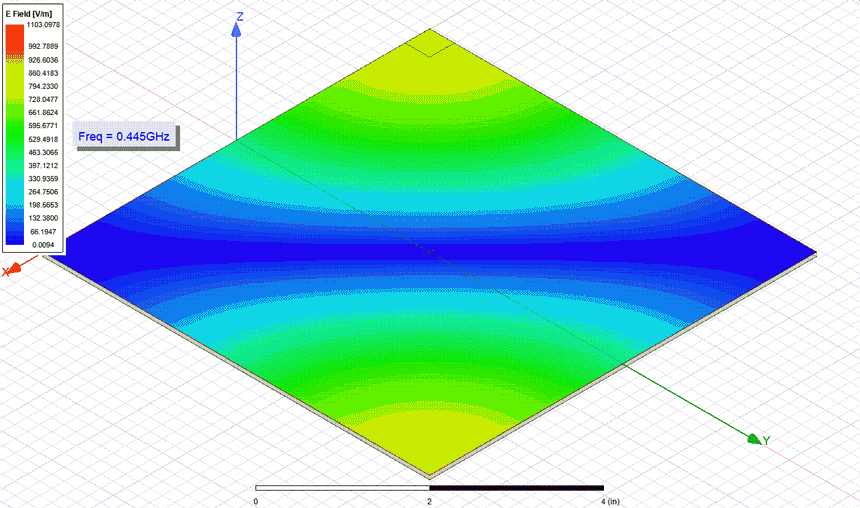 Dielectric complex permitivity fig